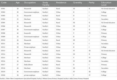 Perceived quality of maternal care and its barriers based on women’s perspective in hospitals of Northwest Ethiopia: a qualitative study